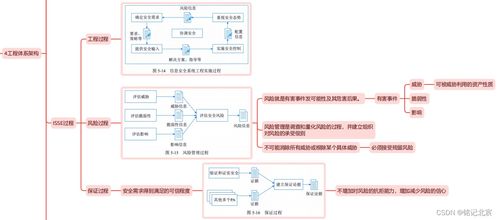 信息系统项目管理师第四版第五章 信息系统工程之软件开发精读导图