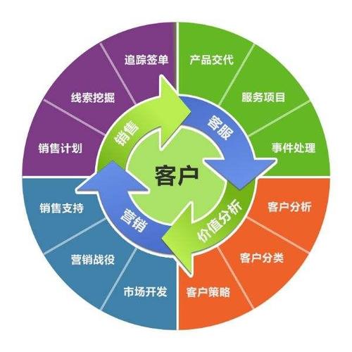 软件开发 从系统开发到网站建设，以产品图片为视觉核心的全面解决方案