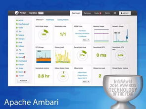 年度最佳硬件、软件、开发工具与云服务综述