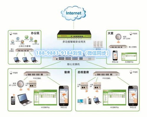 智慧酒店系统集成APP应用开发及其信息系统集成服务